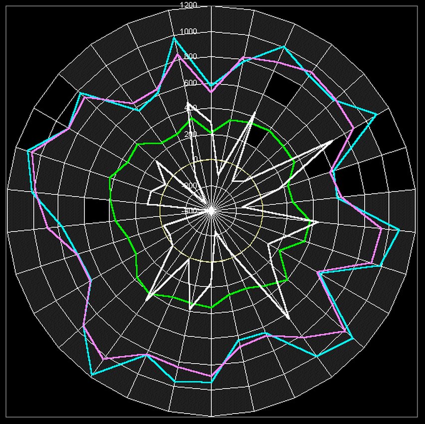 Graph like Cleve Backster- by Tony Karp